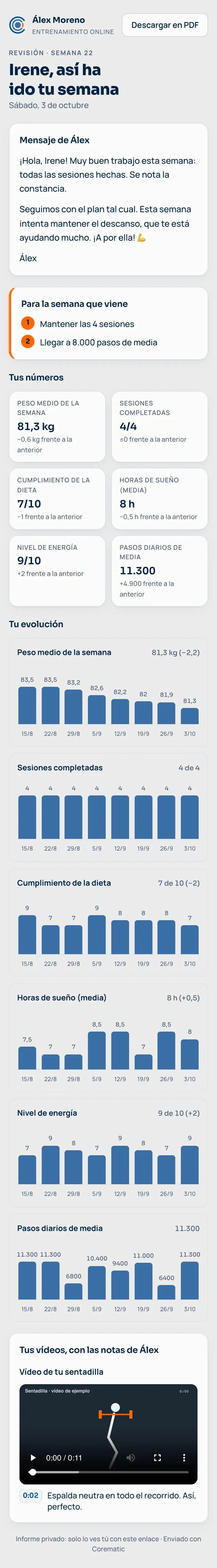 Informe semanal en el móvil del cliente: mensaje del entrenador, objetivos para la semana que viene, sus números, sus gráficas y su vídeo con las notas del entrenador.